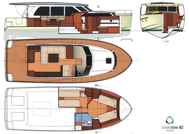Greenline 40